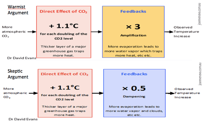 Macintosh HD:Users:bernie:Desktop:Dave Evans Comparison.tiff